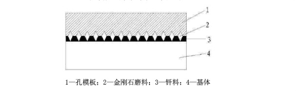 金剛石鋸片表面呈現(xiàn)規(guī)則化、序列化分布的技術